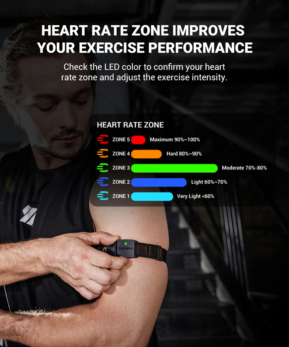 COOSPO HW9 Heart Rate Monitor Armband