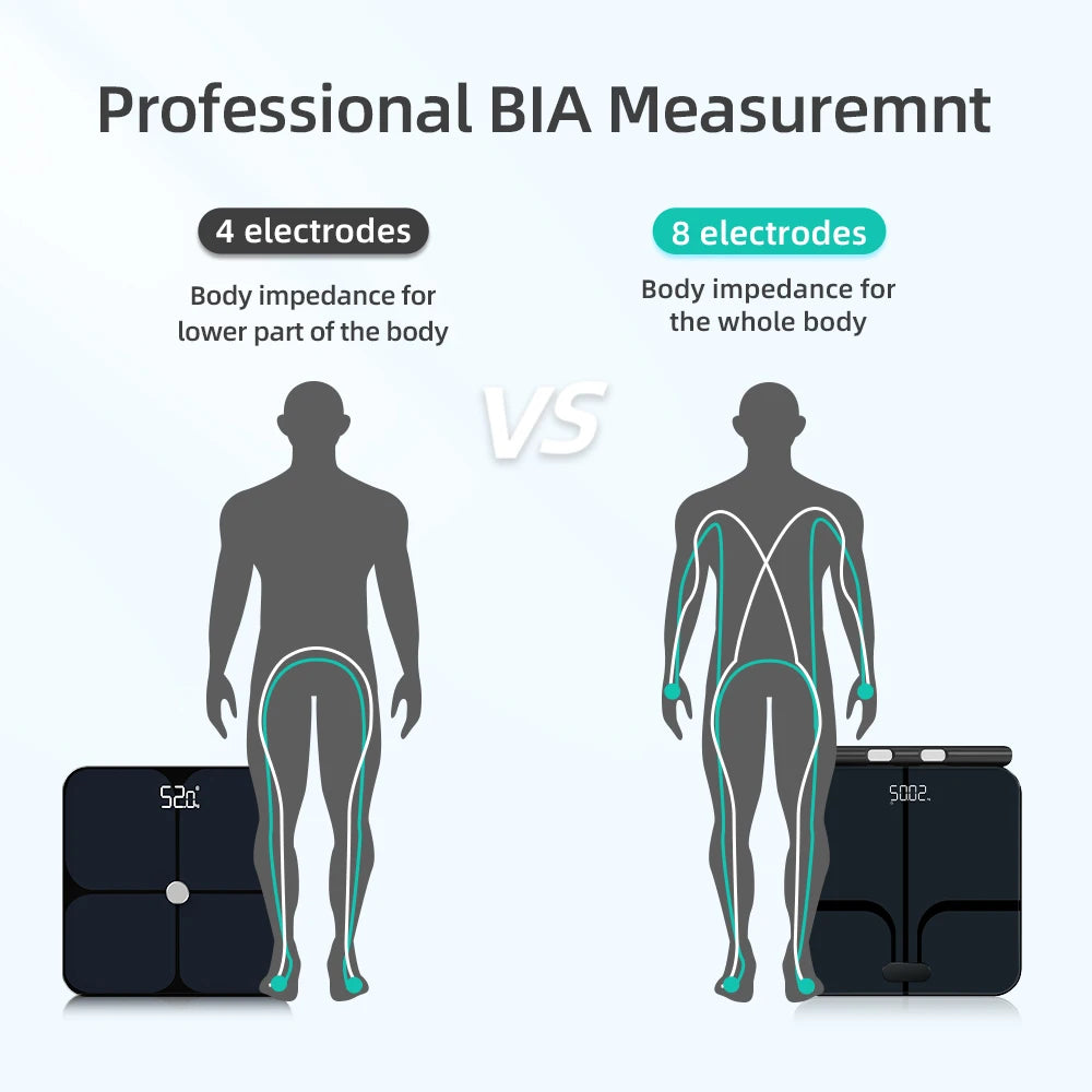 FITDAYS FI2211WB Bluetooth Smart Body Scales - Blue