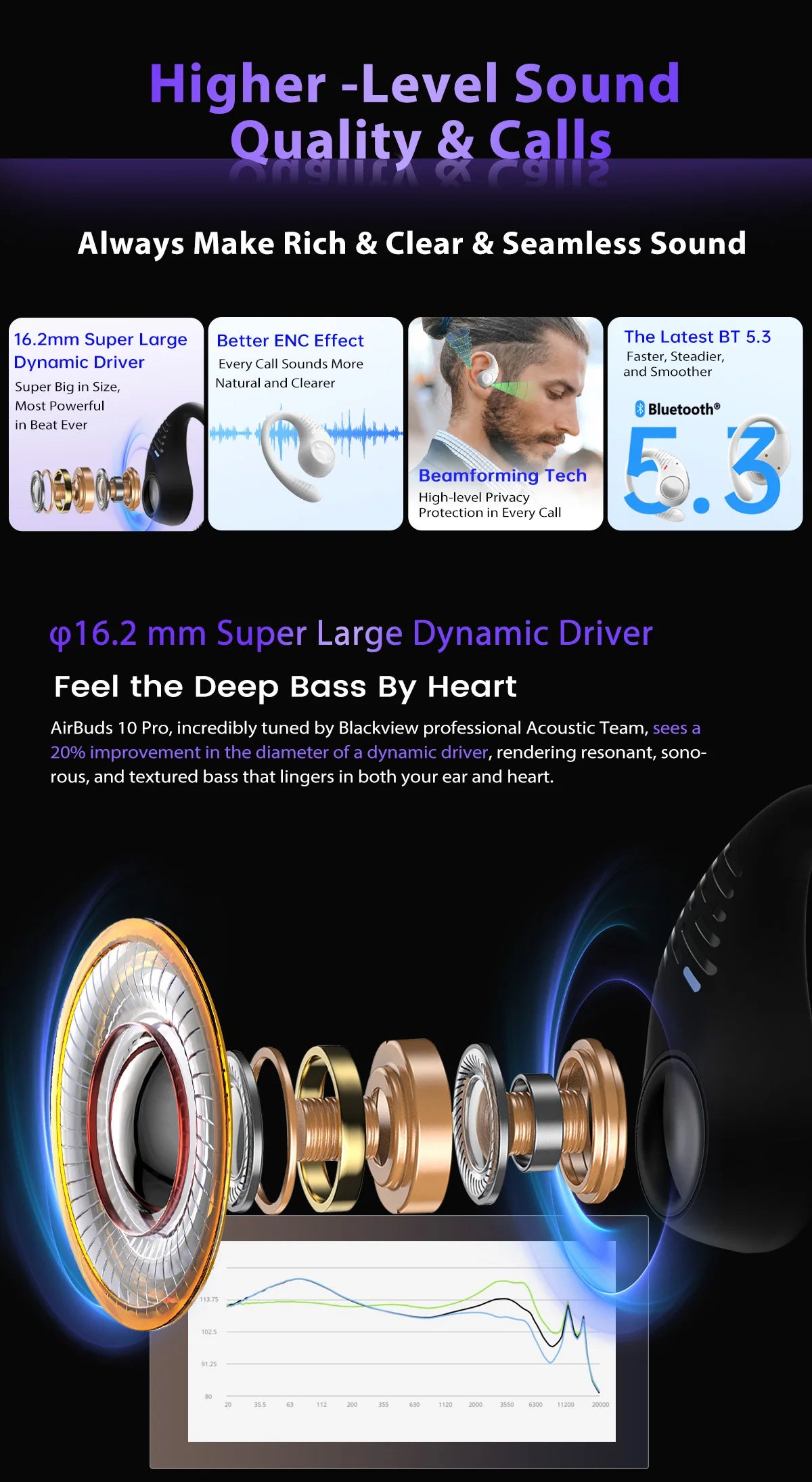 BLACKVIEW AirBuds 10 Bluetooth Wireless Open Ear Headphones
