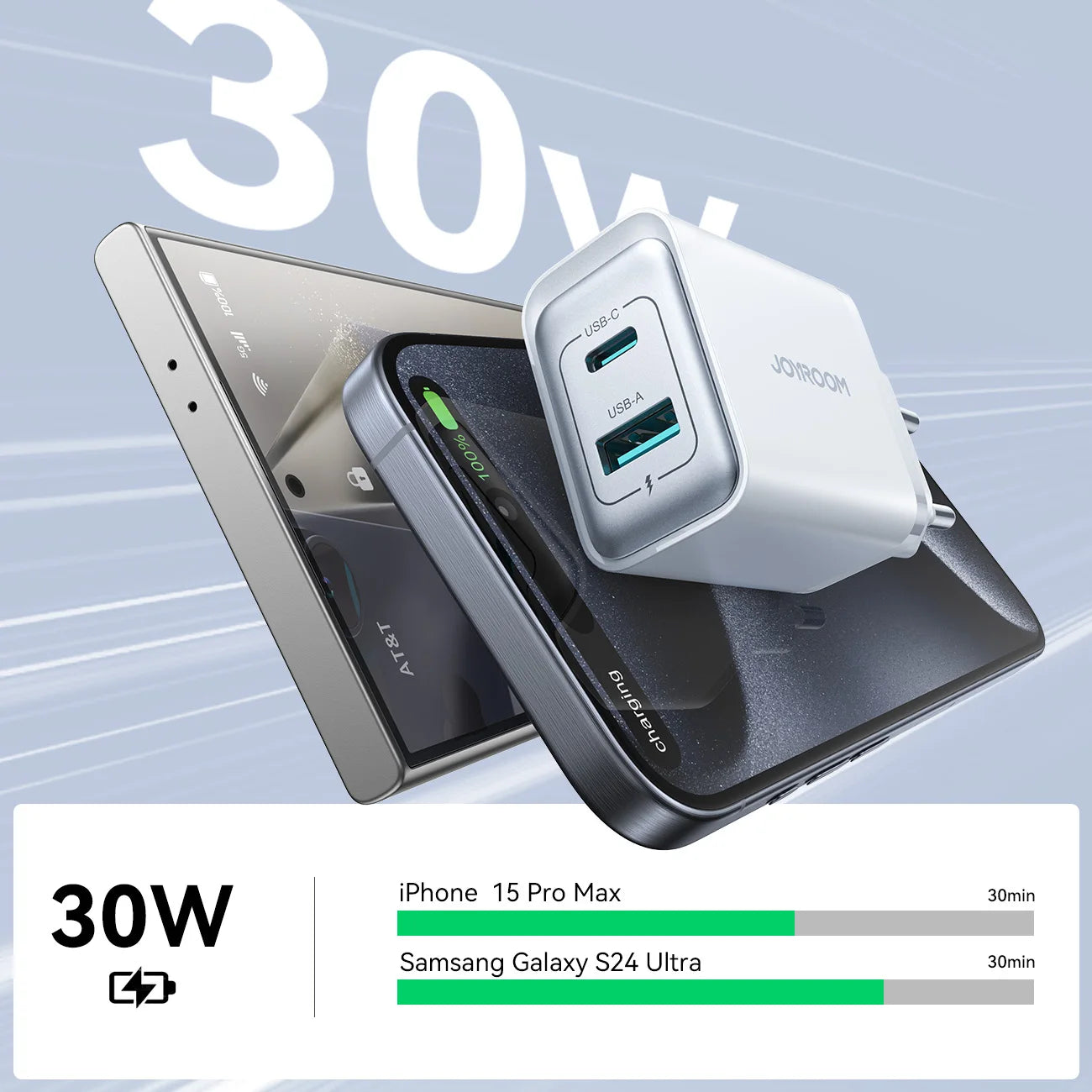 JOYROOM 30W Fast Charging Dual Port Charger