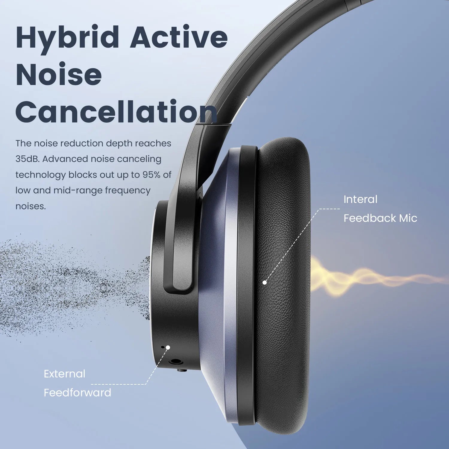 ONEODIO A10 Hybrid ANC Bluetooth Wireless Headphones