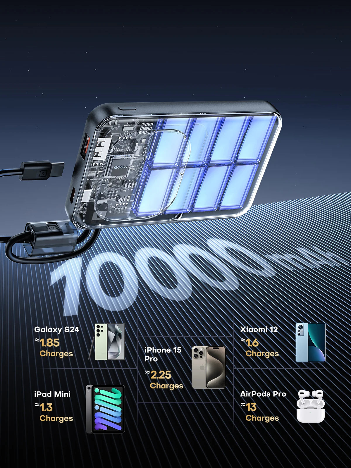 QOOVI Ultra-Thin 10000mah Portable Charger and Power Bank