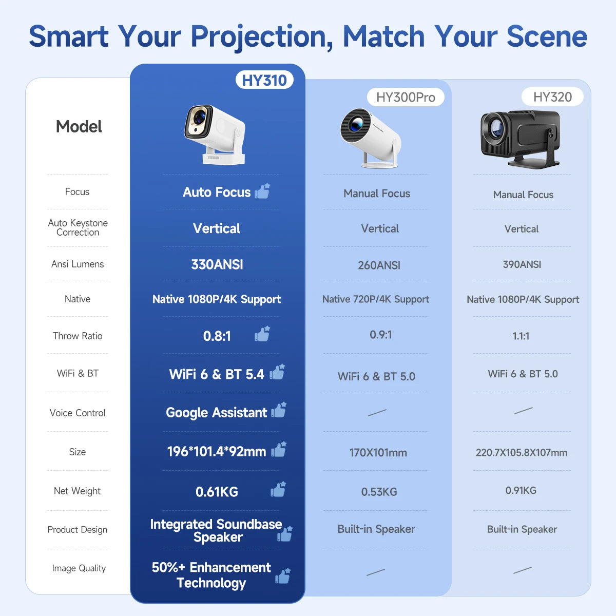 MAGCUBIC HY310 Portable Home Cinema Projector with Google Assistant