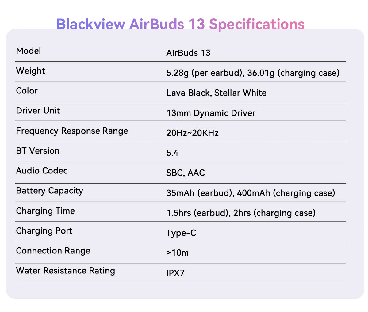 BLACKVIEW AirBuds 13 Bluetooth Wireless Open Ear Headphones