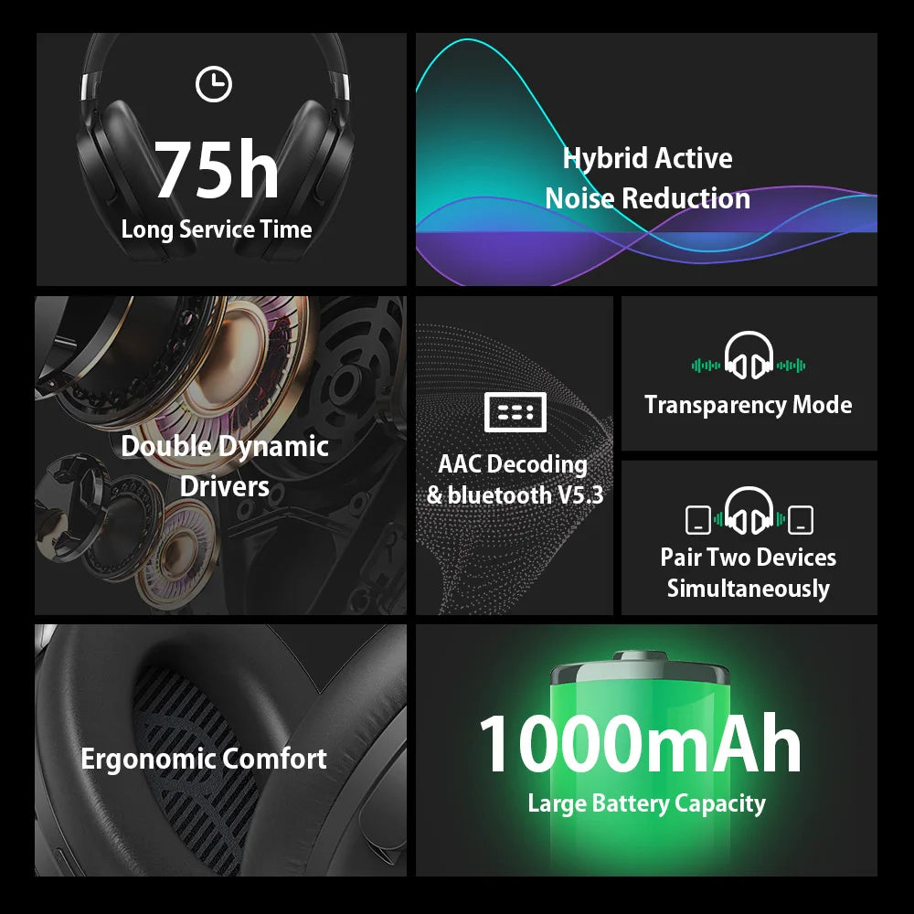 BLITZWOLF BW-HP5 ANC Bluetooth Wireless Headphones