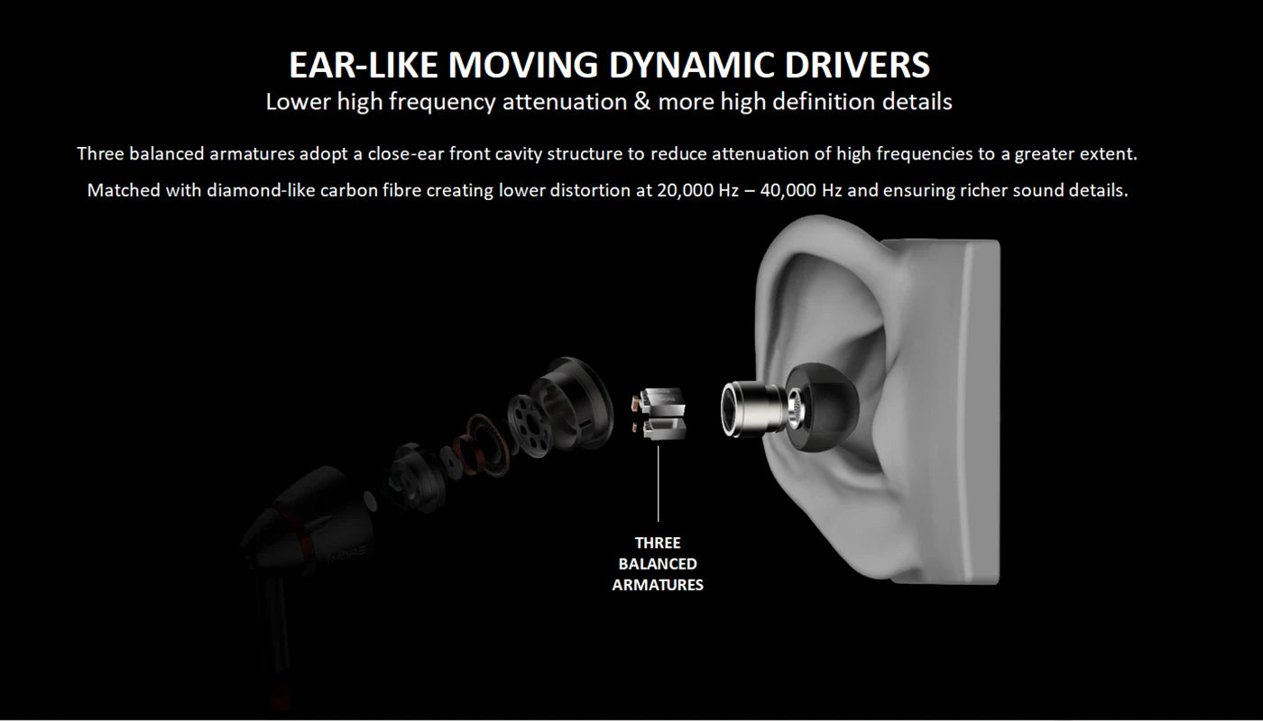 1MORE Quad Driver E1010 Wired Earphones