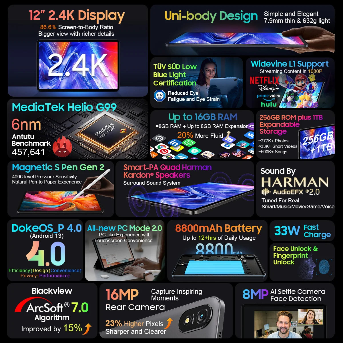 BLACKVIEW Tab 18 12" FHD 4G Android Tablet - 256GB