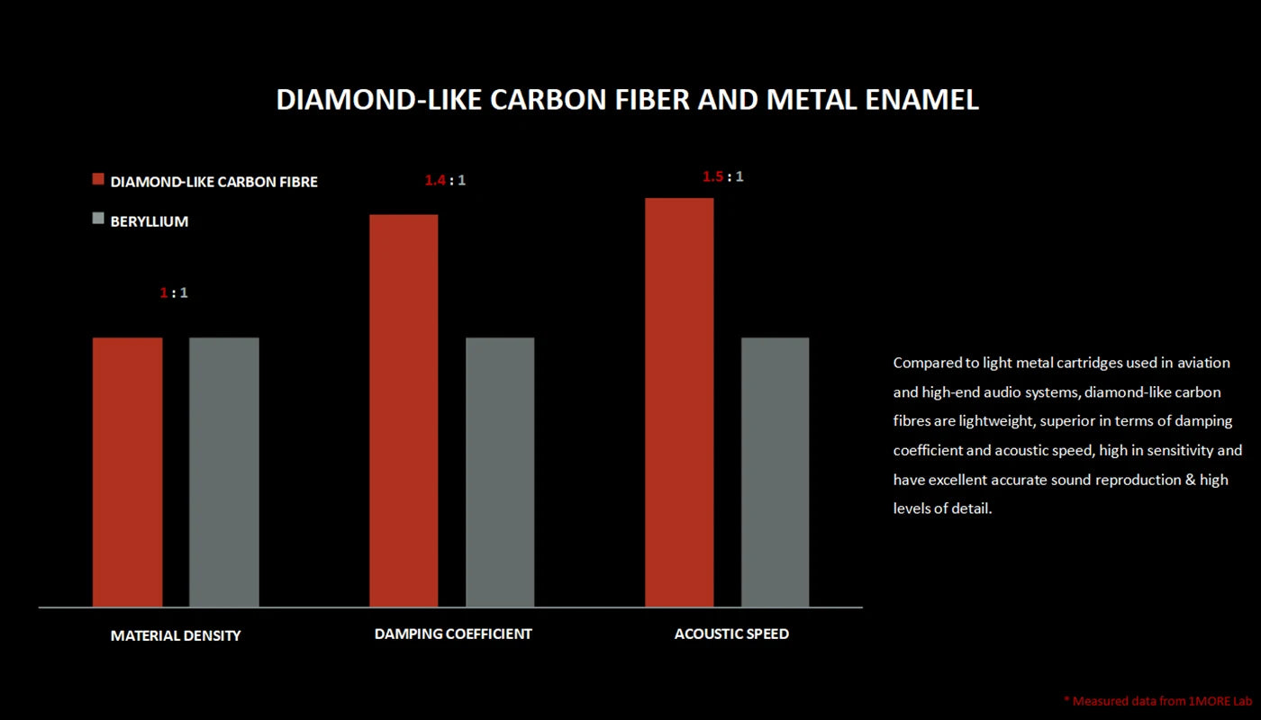 1MORE Quad Driver E1010 Wired Earphones