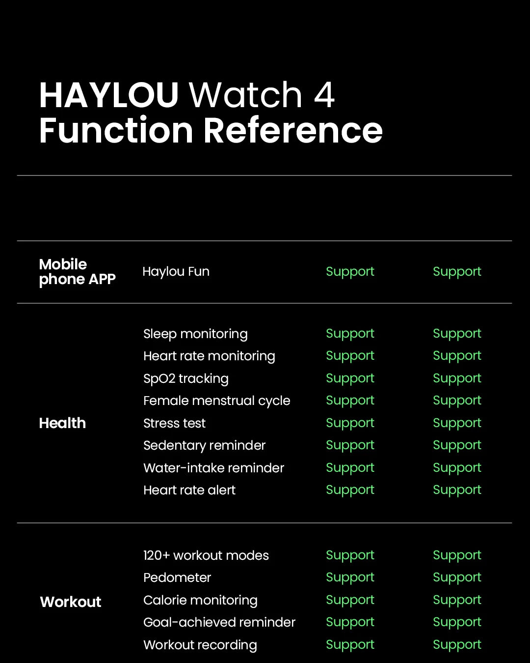 HAYLOU Watch 4 1.93" GPS Smart Watch