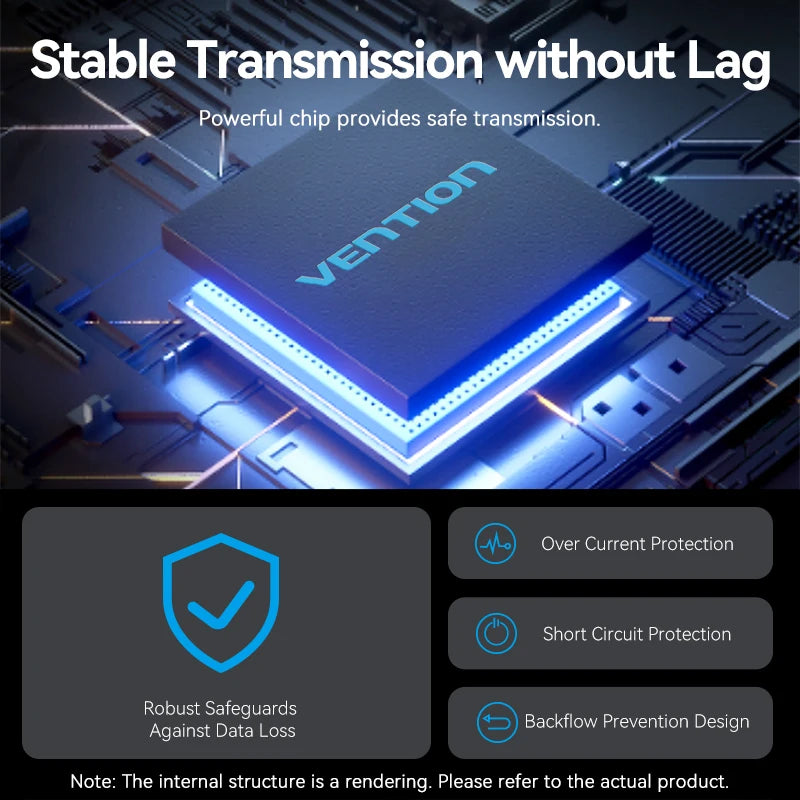VENTION 5in1 Multiport Adapter Connection Hub