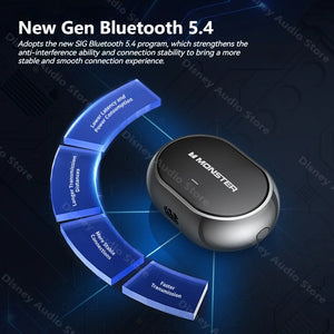 Bluetooth Wireless Headphones