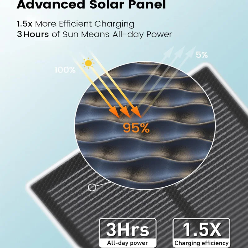 AOSU 3MP Solar Powered Home Security Camera Kit