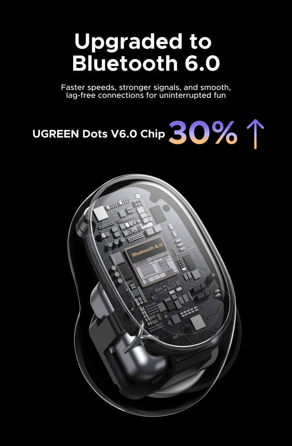 UGREEN Dots Bluetooth Wireless Earbuds