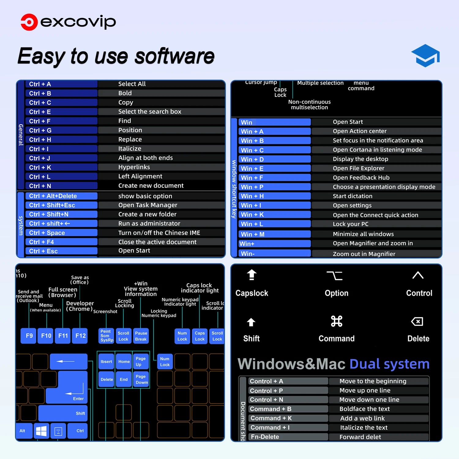 EXCO Non-Slip Windows & Mac OS Shortcuts Desk Mat & Gaming Pad