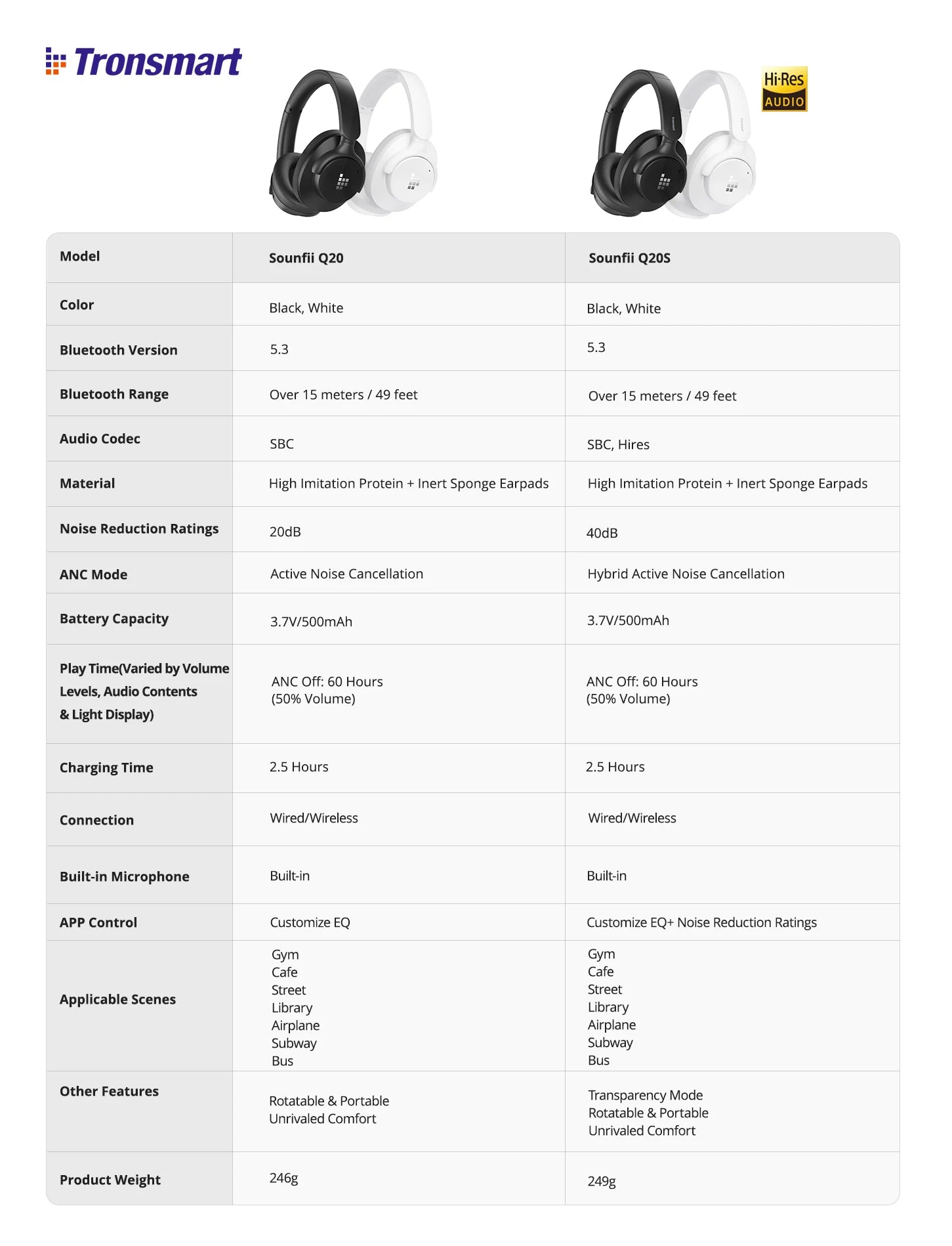 TRONSMART Sounfii Q20S ANC Bluetooth Wireless Headphones