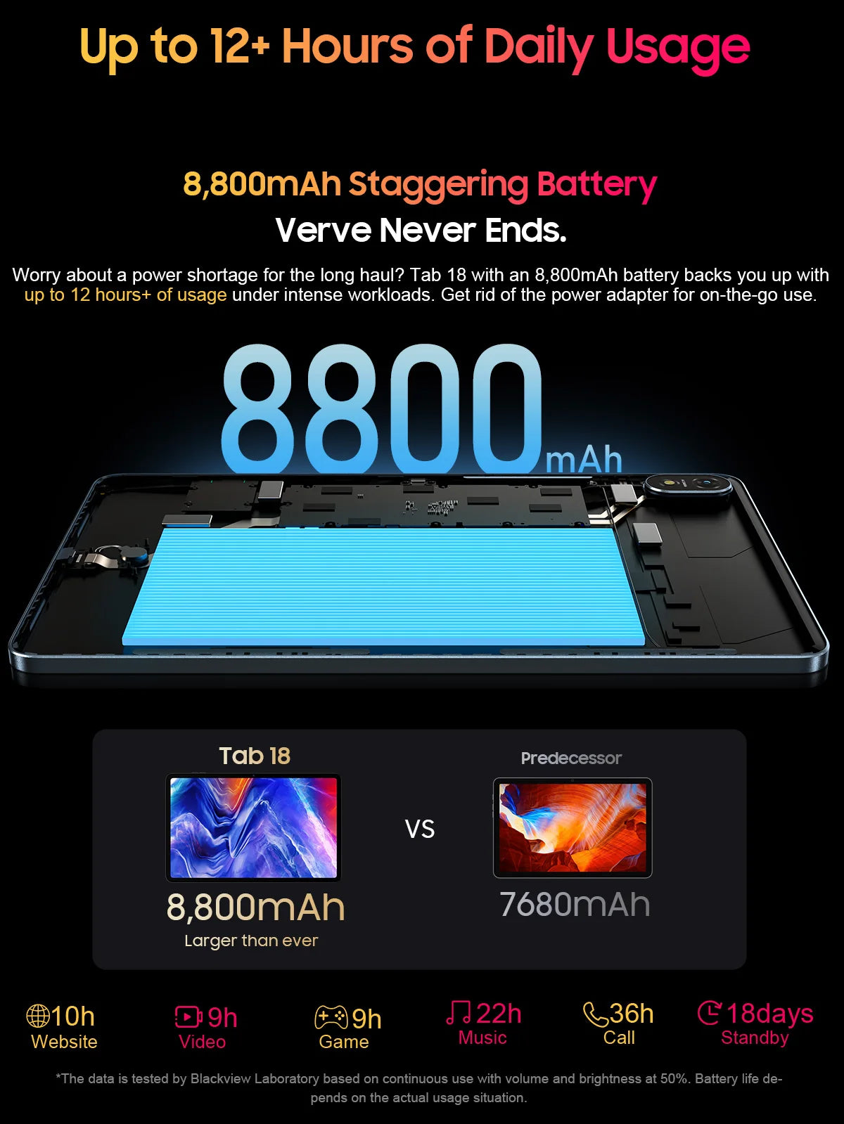 BLACKVIEW Tab 18 12" FHD 4G Android Tablet - 256GB