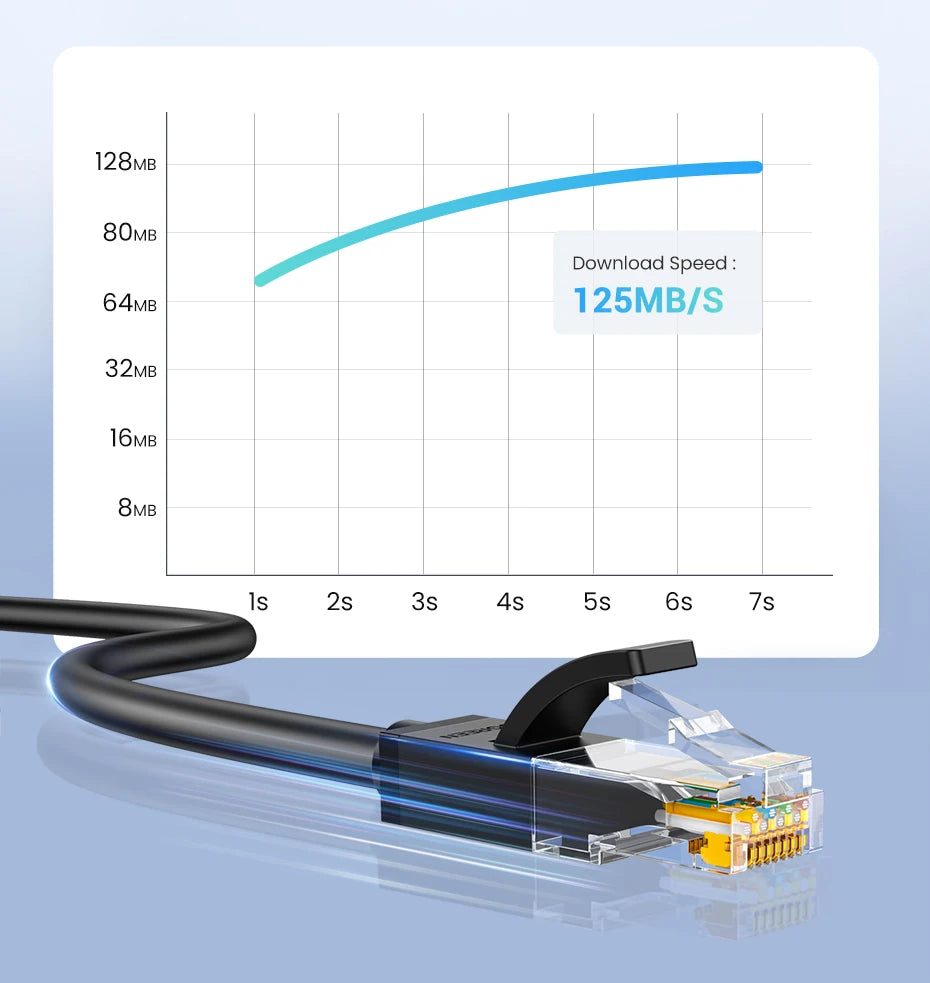 UGREEN CAT6 Gigabit High Speed Ethernet Cable