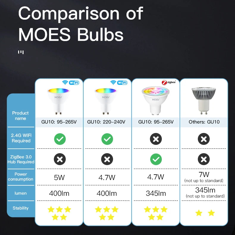 best smart color light bulbs​

