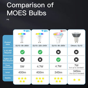 best smart color light bulbs​

