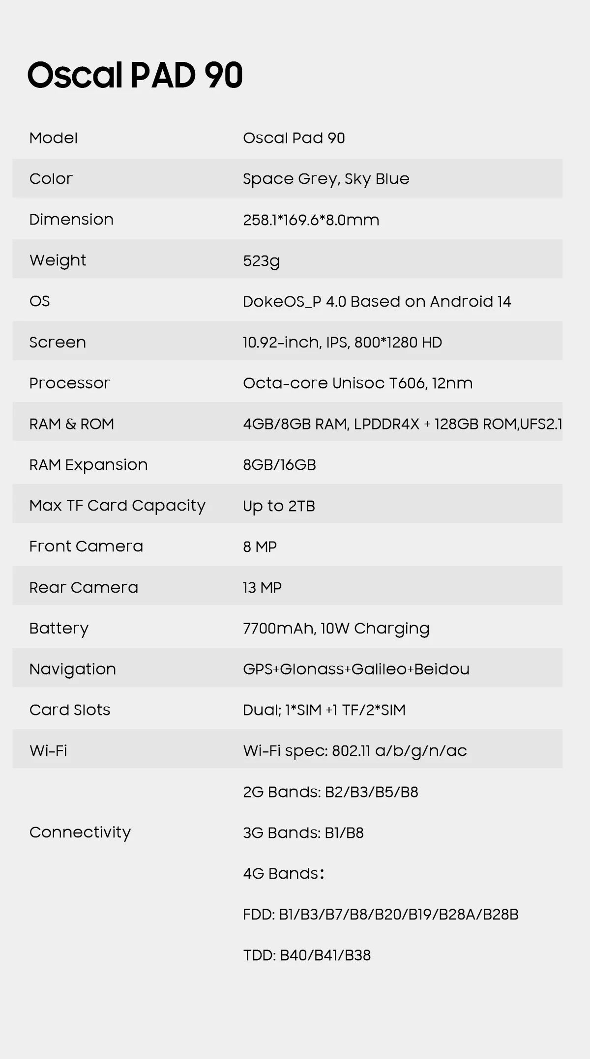 BLACKVIEW Oscal Pad 90 10.92" WiFi Android Tablet - 128GB