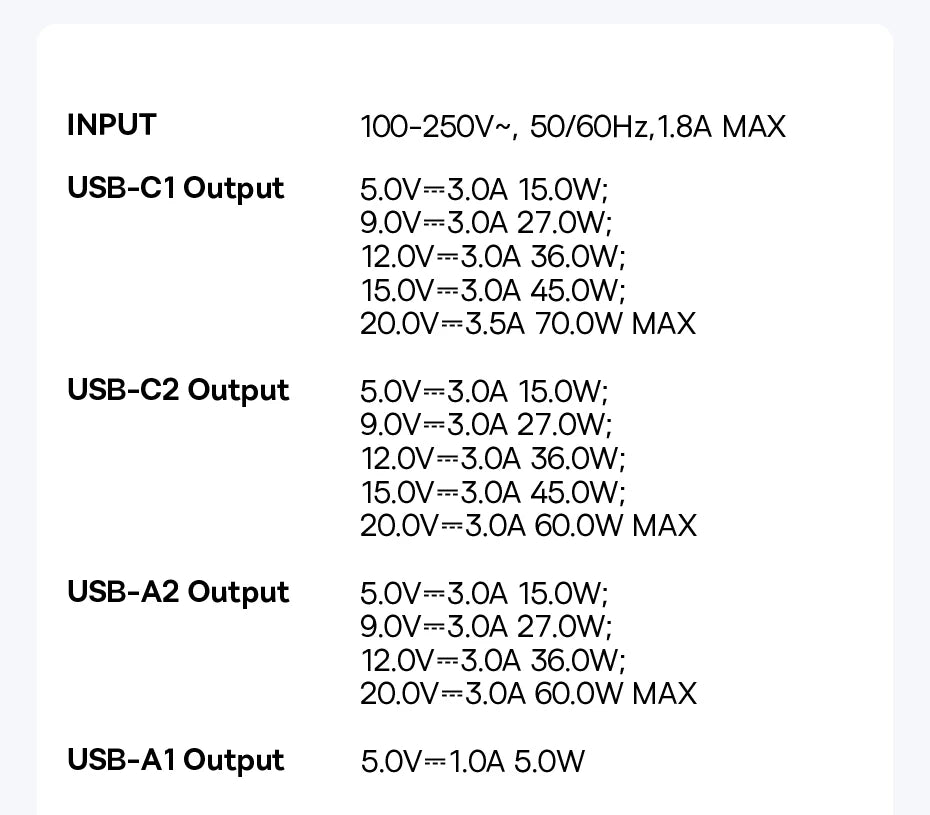 BASEUS EnerCore CG11 GaN5 Universal Travel Adapter