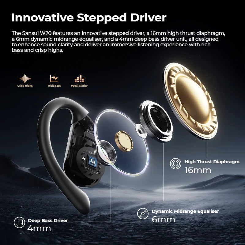 SANSUI W20 Bluetooth Wireless Open Ear Headphones