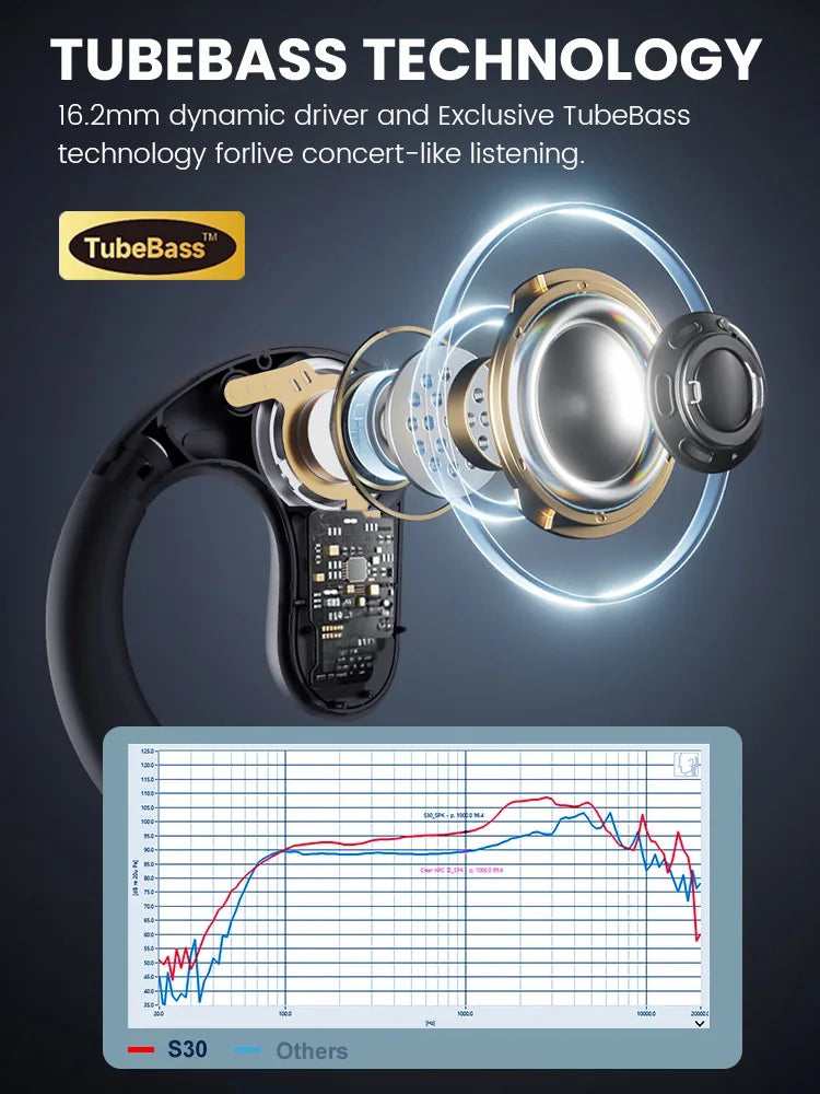 EKSA S30 Open-Ear Bluetooth Wireless Office Headset