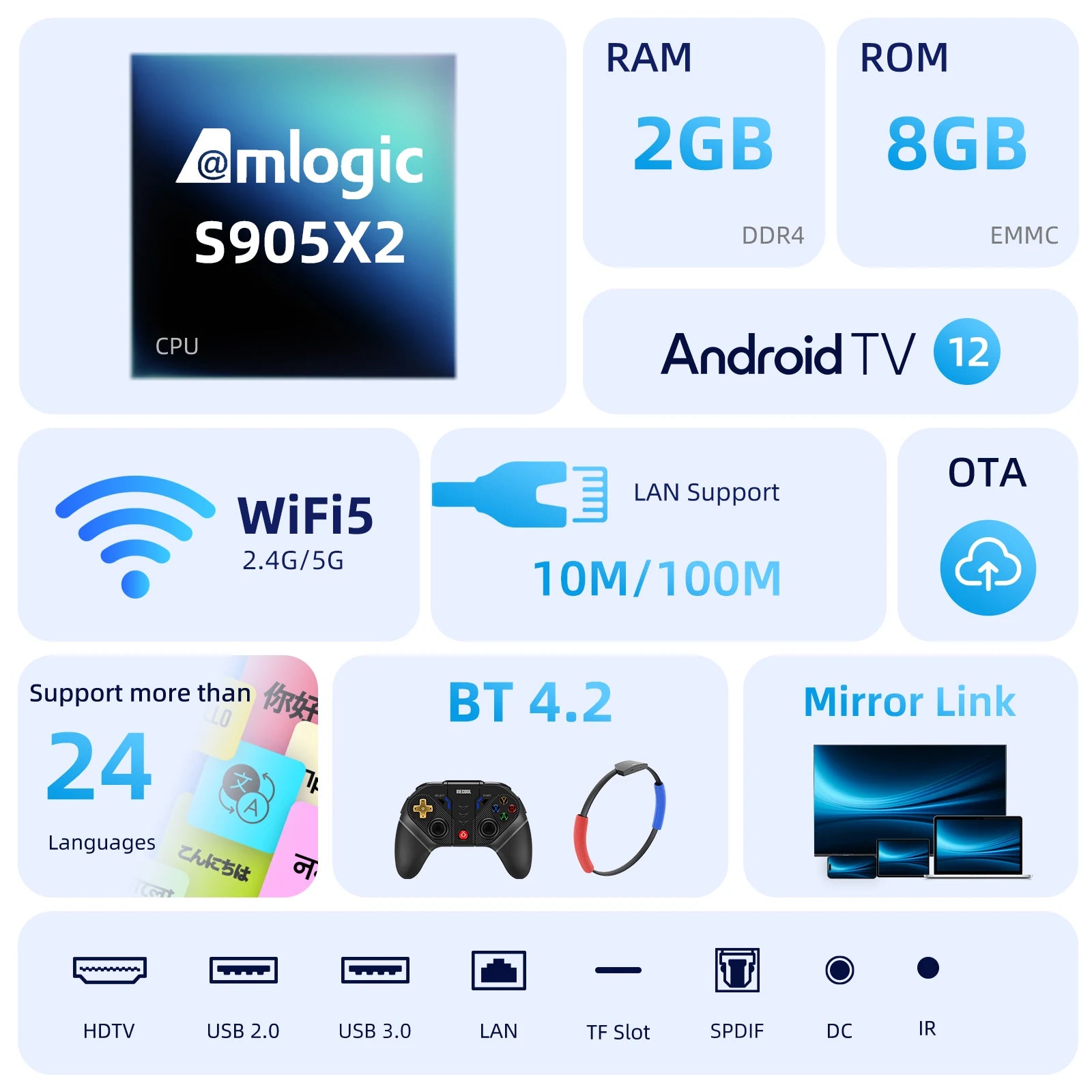 MECOOL KM2 4K Android TV Box with Google Assistant
