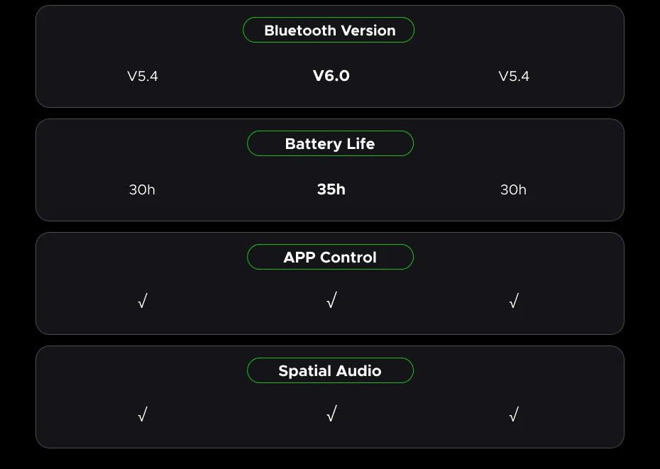 UGREEN LightBuds Magic Noice Cancelling Bluetooth Wireless Earphones