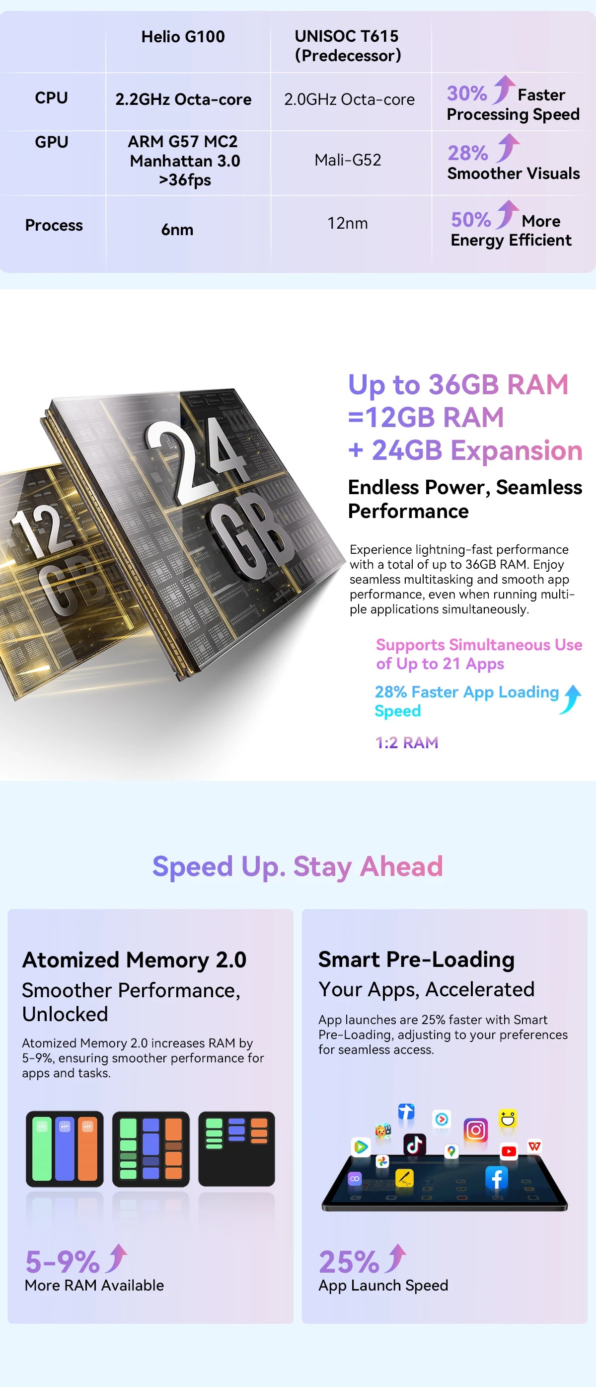 BLACKVIEW Mega 3 12.1" FHD 4G Android Tablet - 256GB