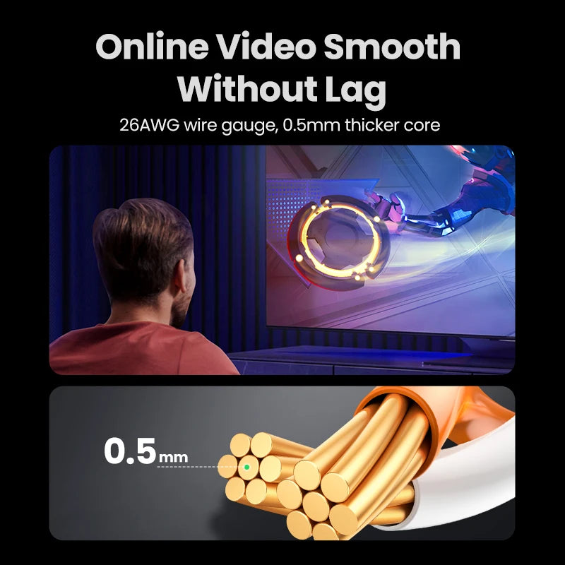 UGREEN CAT6 Gigabit High Speed Ethernet Cable