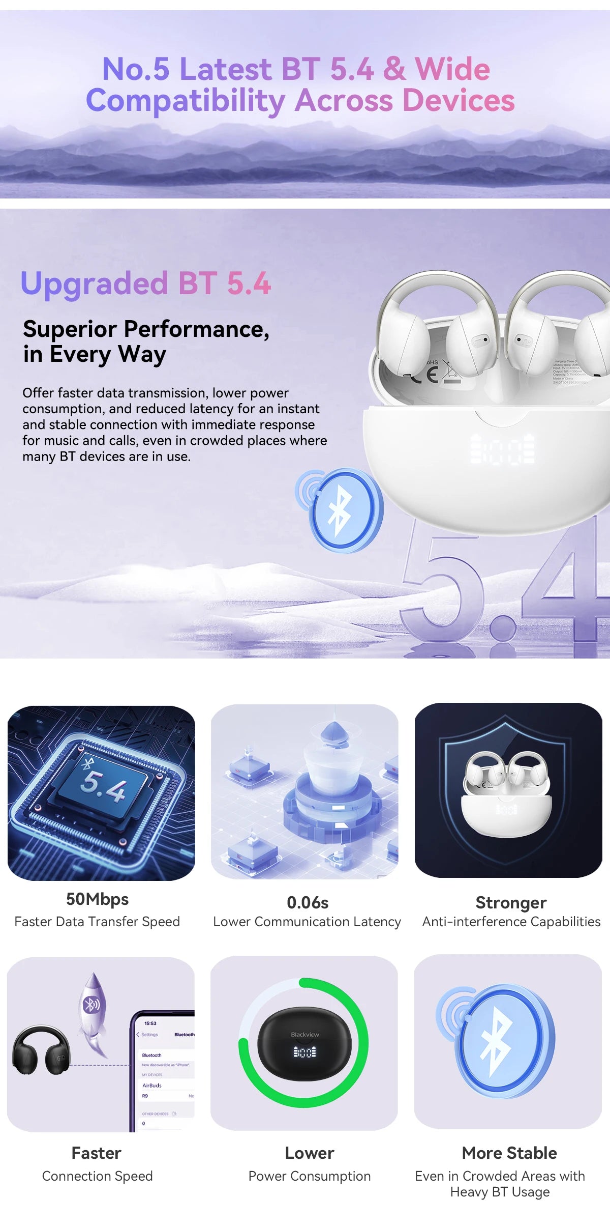 BLACKVIEW AirBuds 13 Bluetooth Wireless Open Ear Headphones