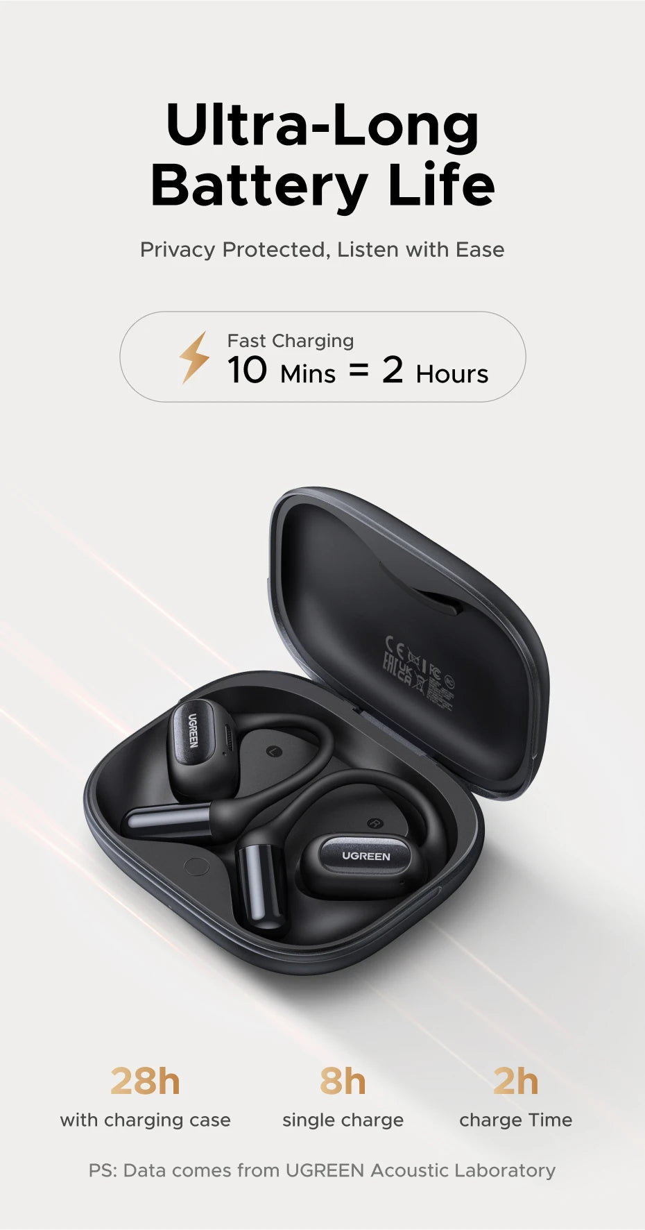 UGREEN FitBuds Bluetooth Wireless Open Ear Headphones