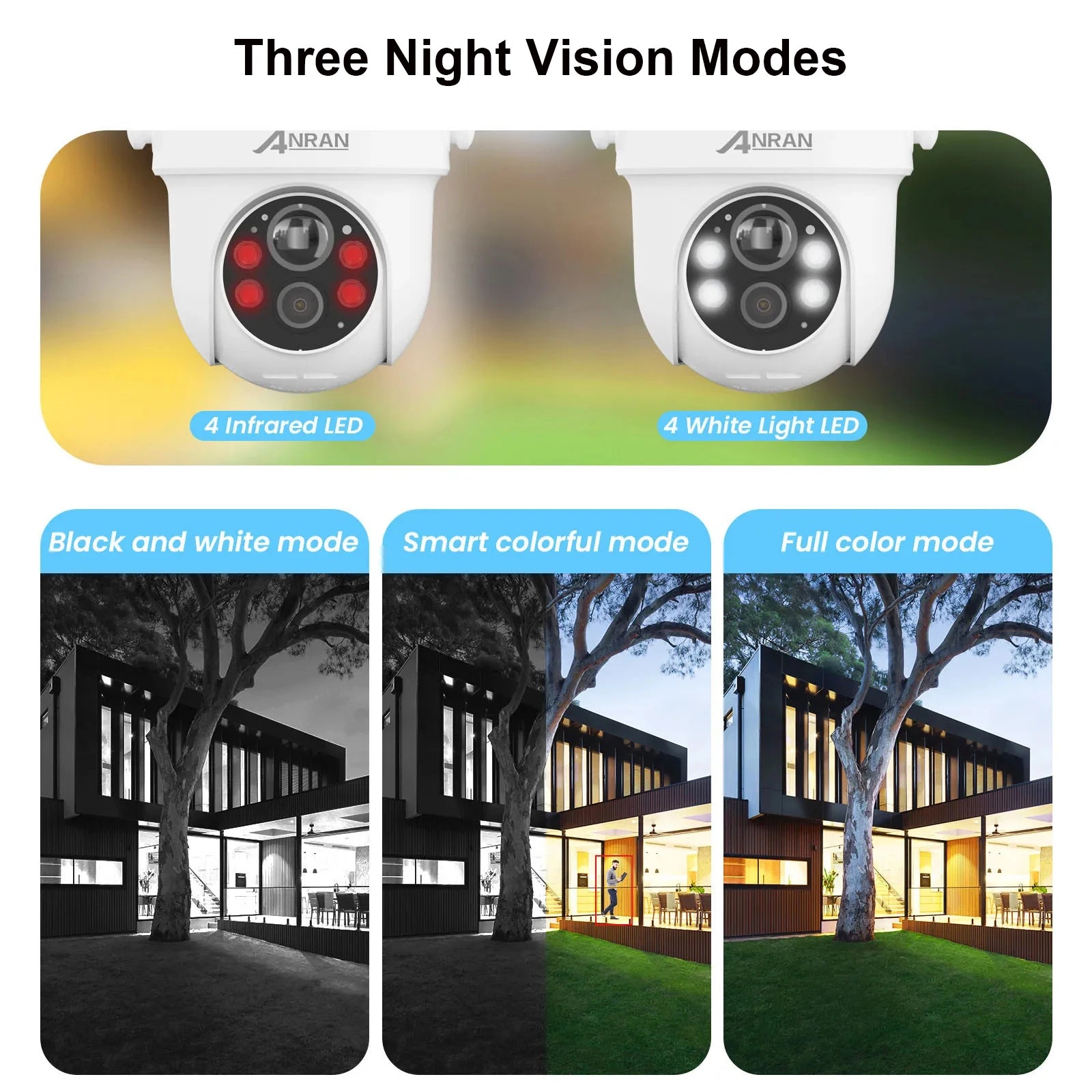 ANRAN 3MP/5MP Solar Powered Smart Home Security Camera