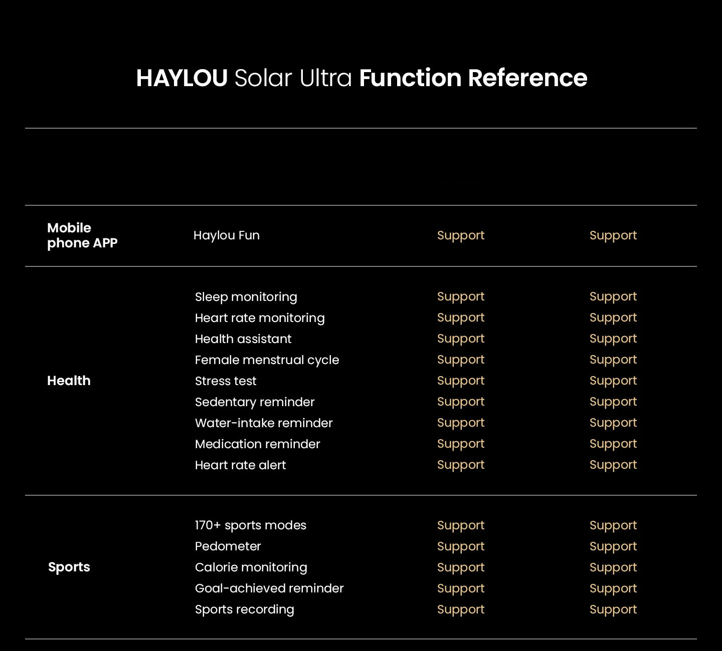 HAYLOU Solar Ultra 1.60" AMOLED GPS Smart Watch