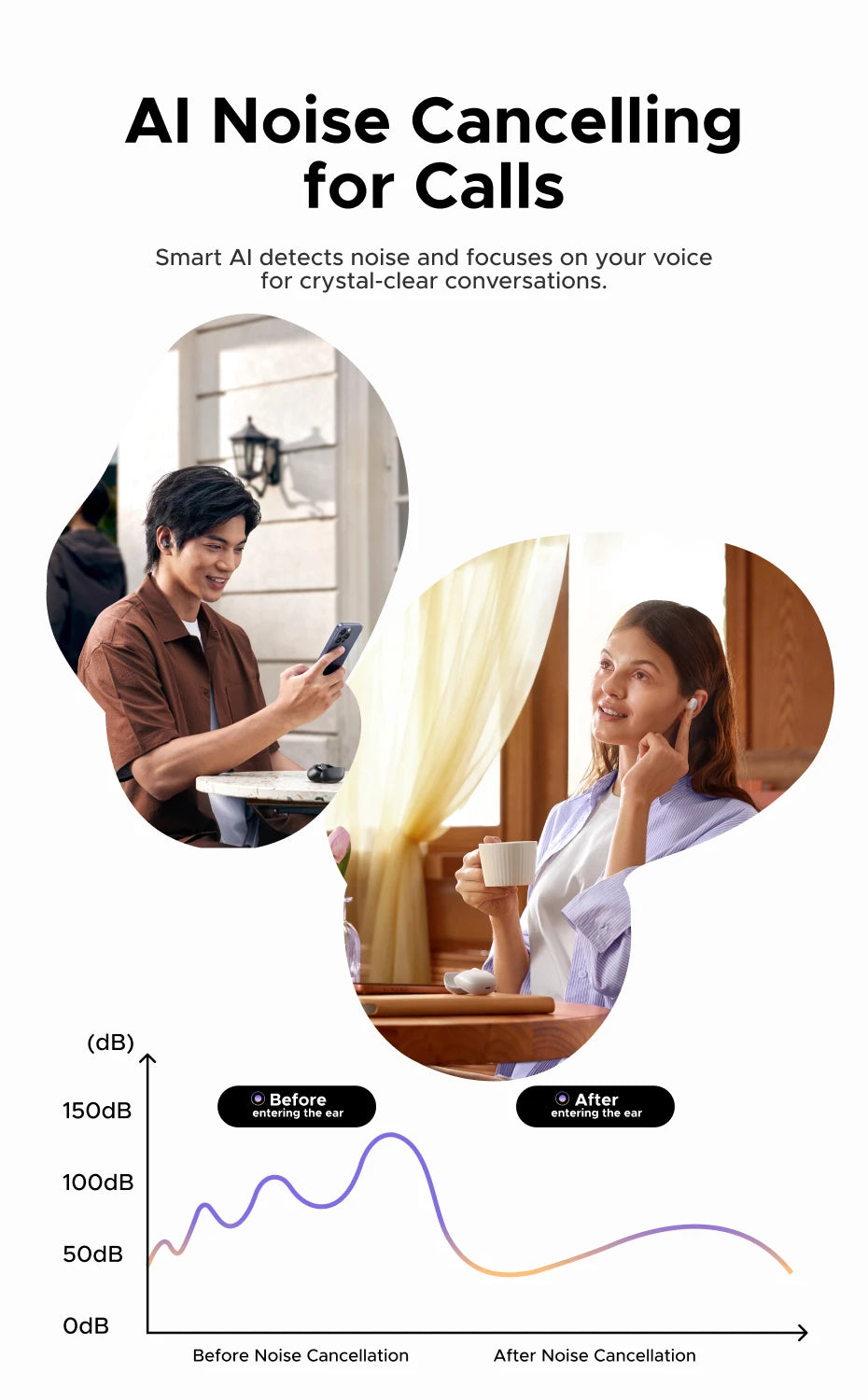 UGREEN Dots Bluetooth Wireless Earbuds