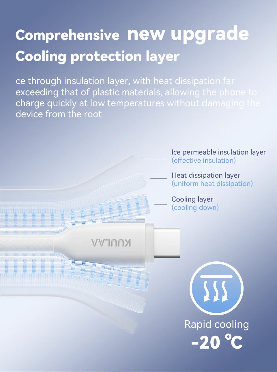 KUULAA 60W Type-C to Type-C Fast Charging and Data Cable