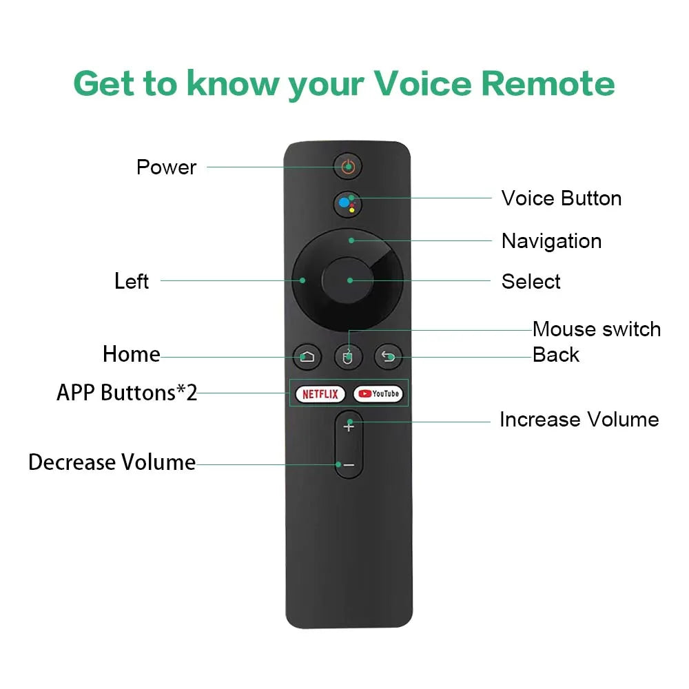MORTAL Q5 Plus 4K Android TV Box with Google Assistant