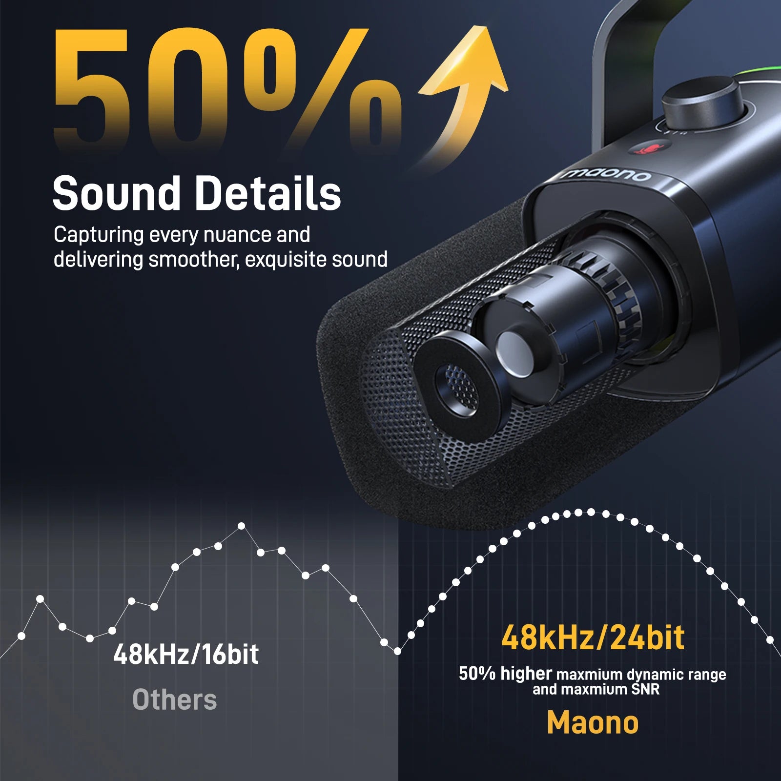 MAONO PD100X Dynamic Streaming Microphone & Stand