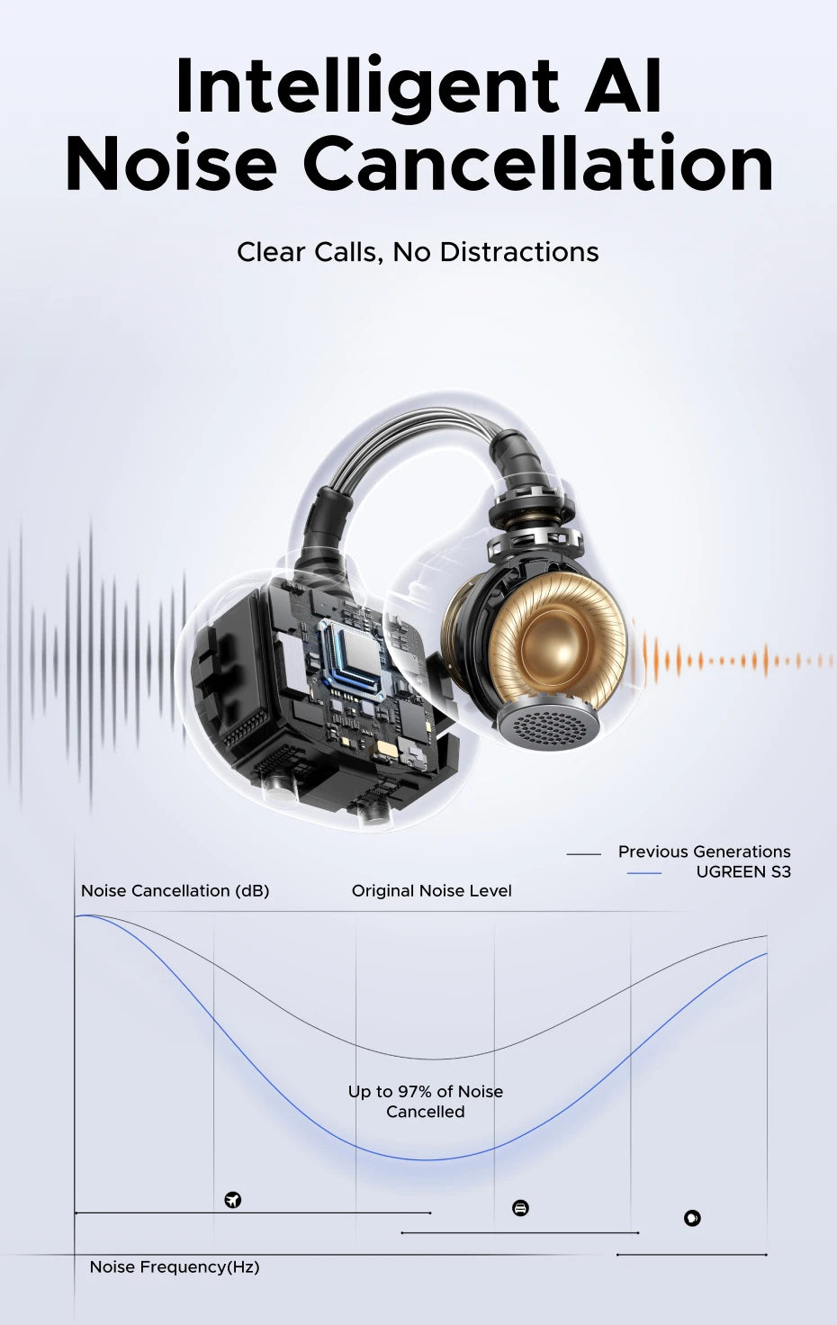 UGREEN ClipBuds Bluetooth Wireless Open Ear Headphones