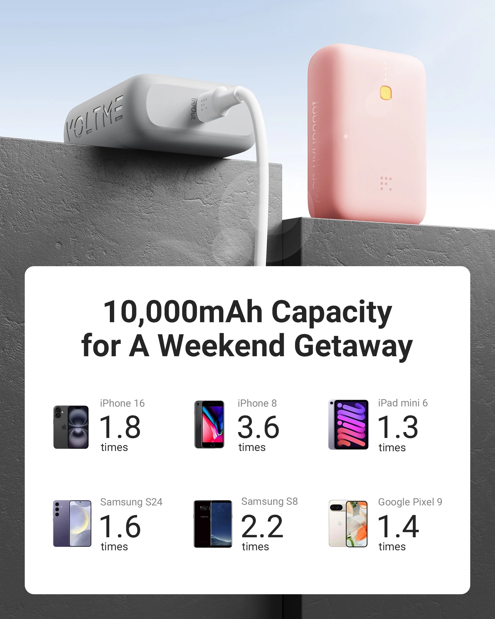VOLTME Hypercore 10K Lite 10000mAh Portable Charger and Power Bank