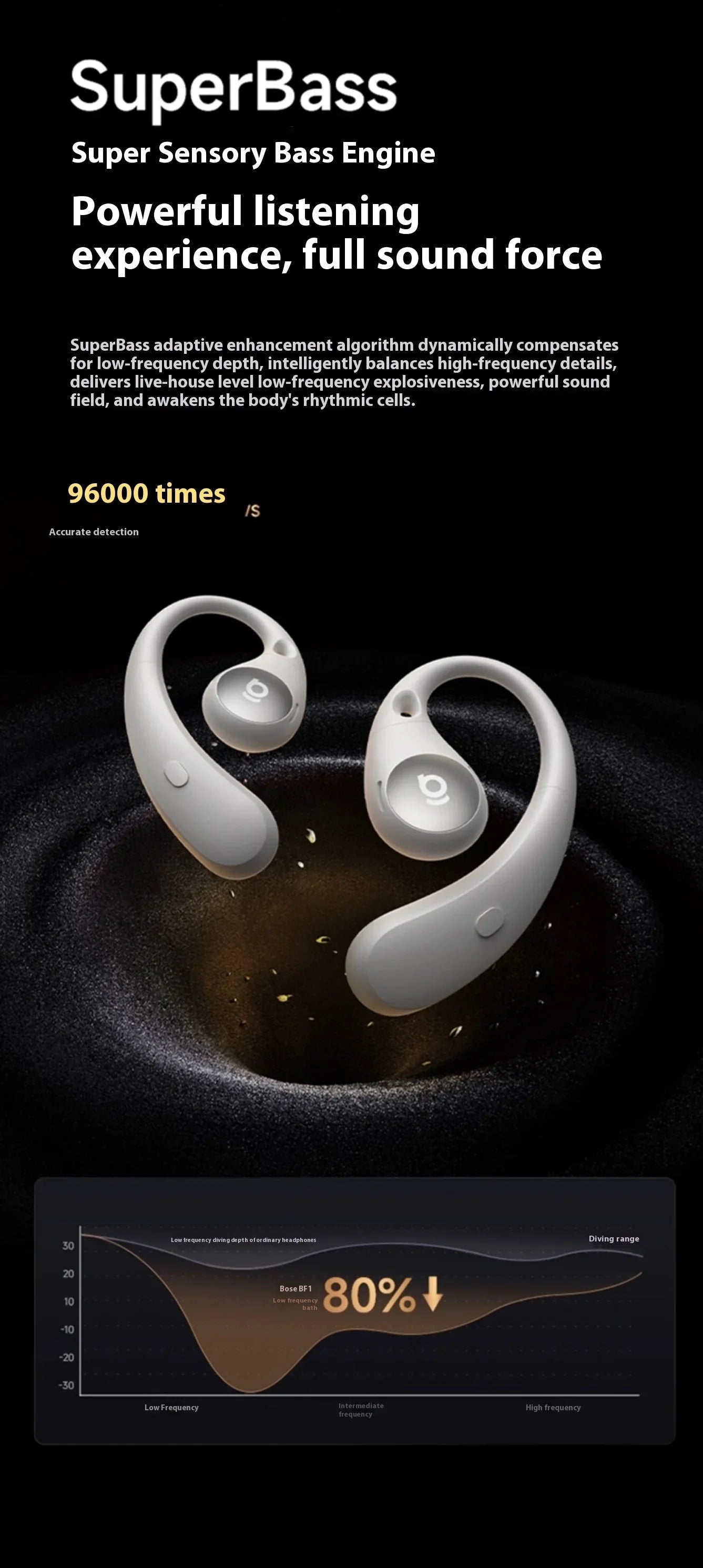 BASEUS BF1 Bluetooth Wireless Open Ear Headphones