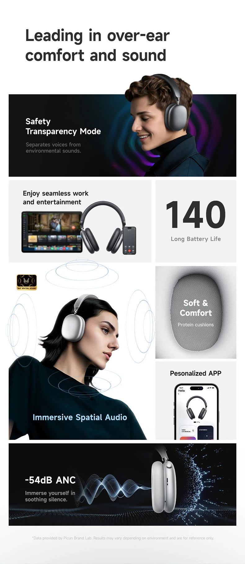 PICUN F8S ANC Bluetooth Wireless Headphones