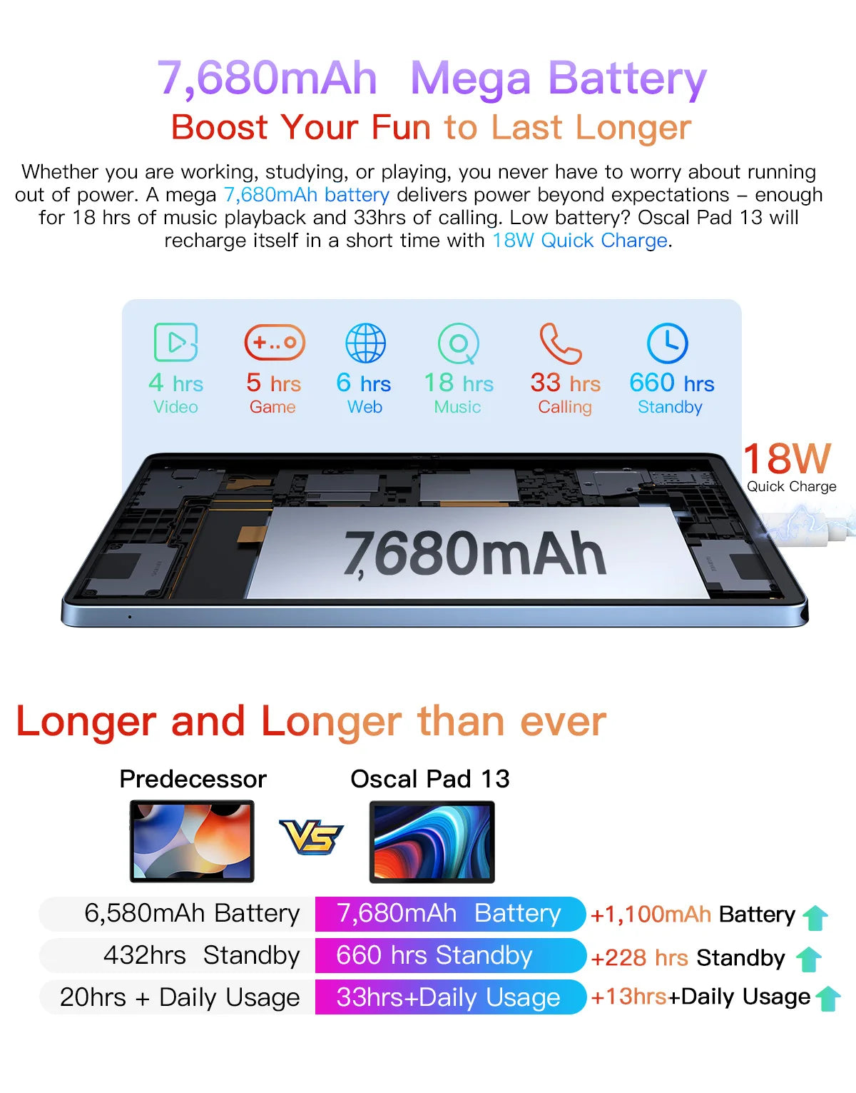 BLACKVIEW Oscal Pad 13 10.1" HD WiFi Android Tablet - 256GB