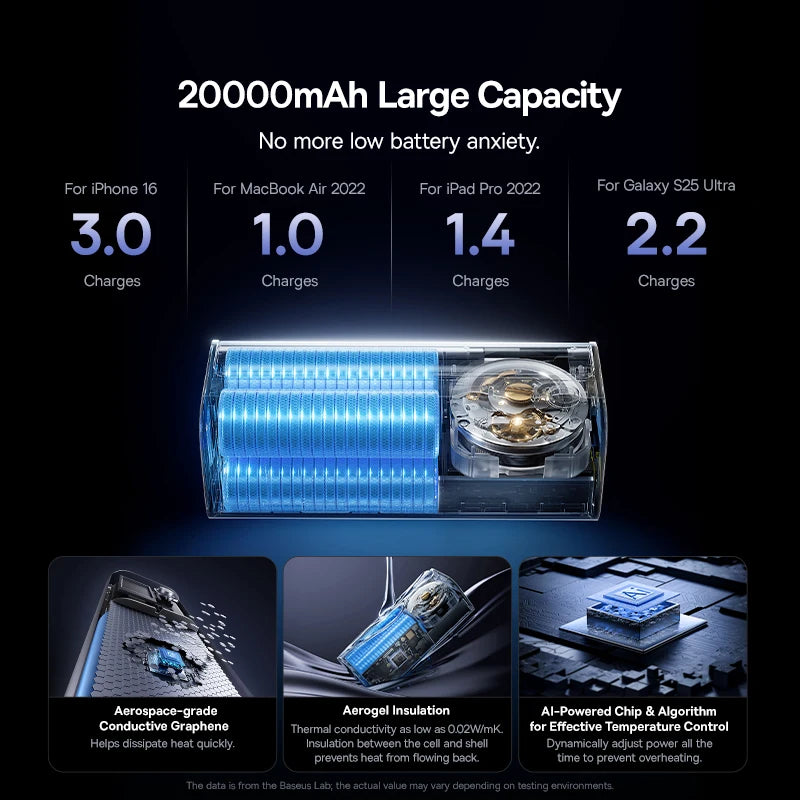 BASEUS EnerGeek GR11 20000mAh Fast Charging Portable Charger and Power Bank