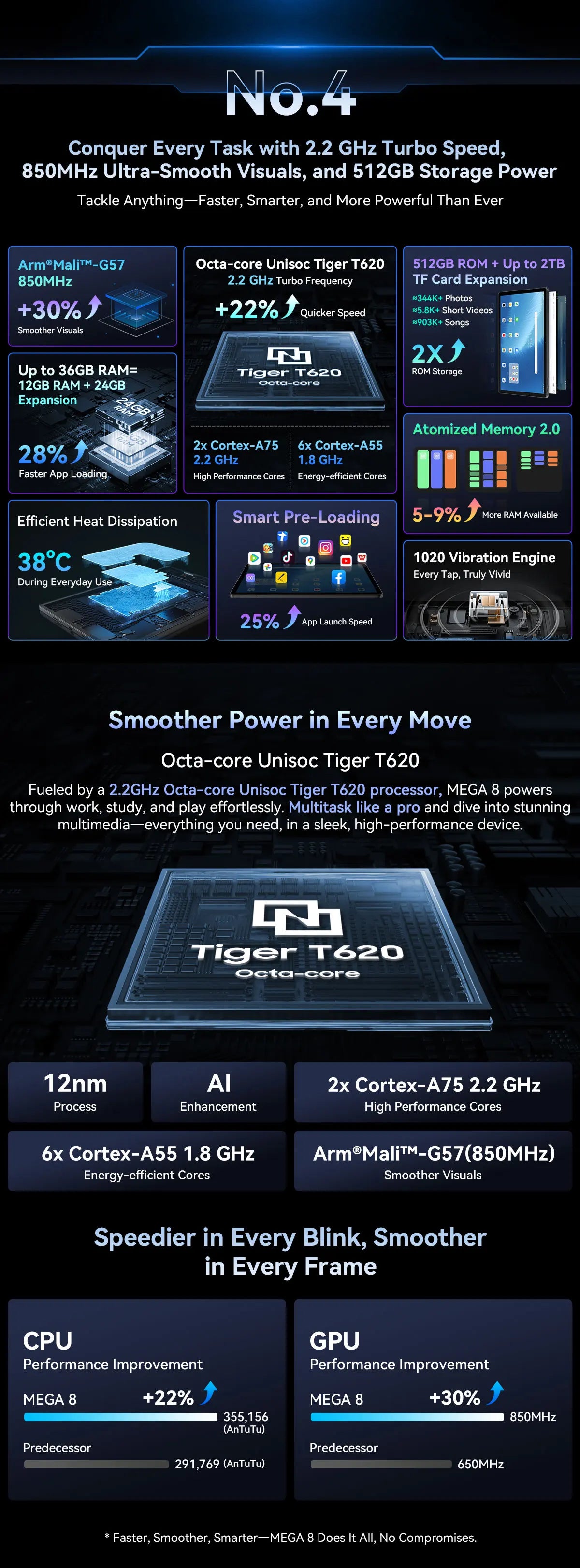 BLACKVIEW Mega 8 13" FHD 4G Android Tablet - 256GB