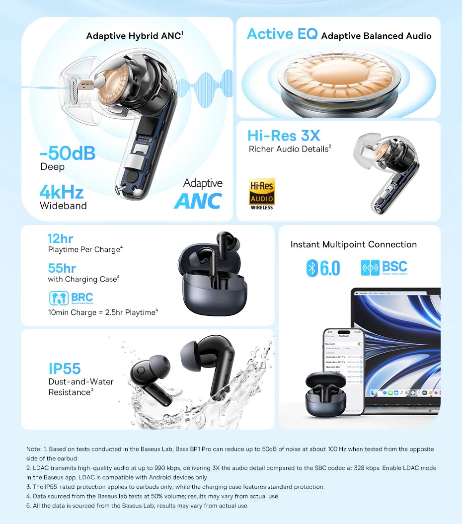 BASEUS Bass EP10 Pro ANC Bluetooth Wireless Earphones