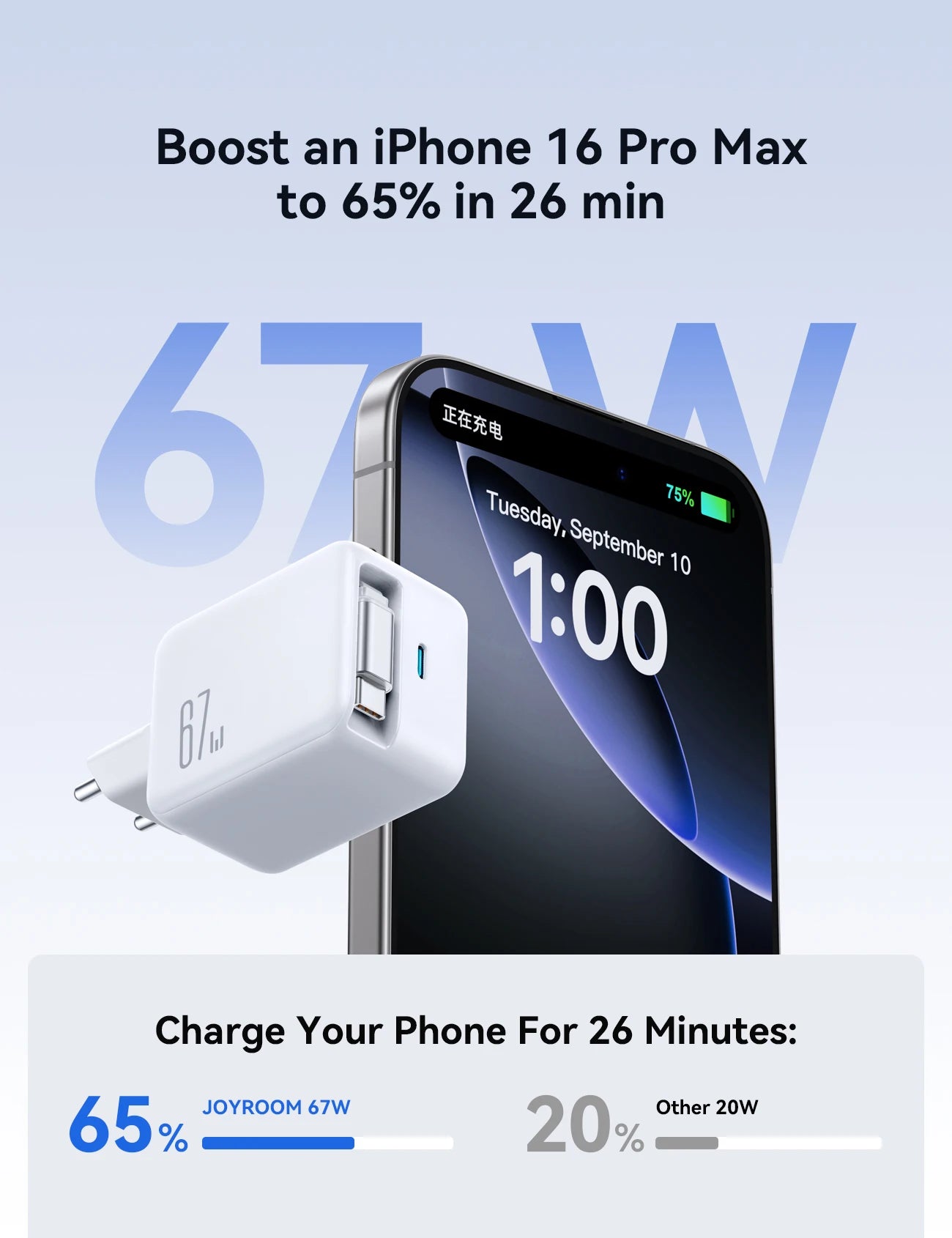 JOYROOM 67W GaN Fast Charging Universal Charger with Retractable Cable