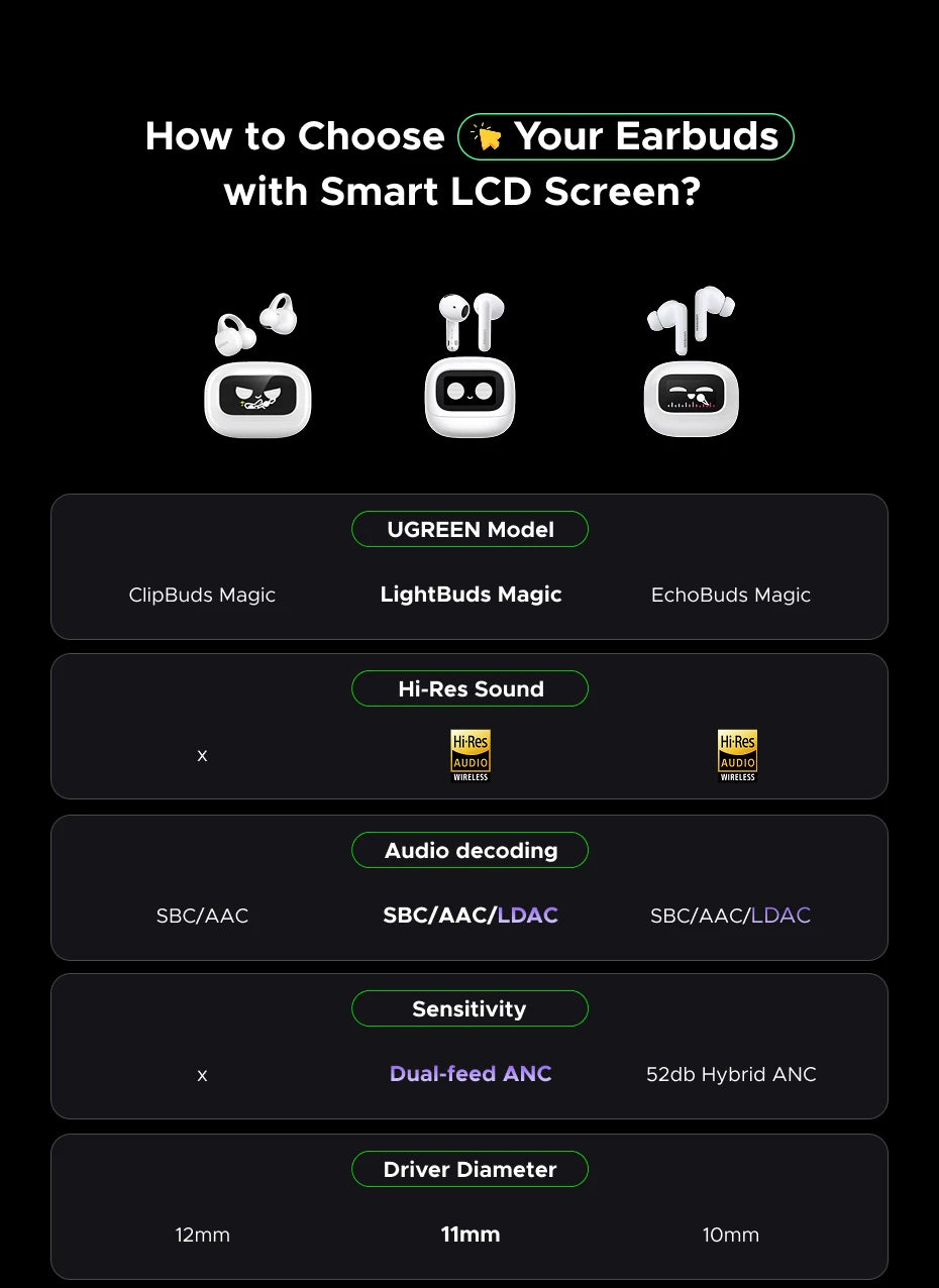 UGREEN LightBuds Magic Noice Cancelling Bluetooth Wireless Earphones