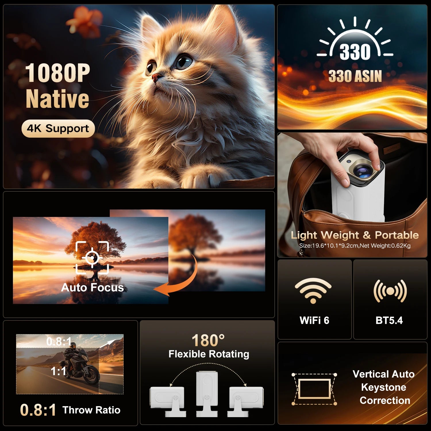 MAGCUBIC HY310 Portable Home Cinema Projector with Google Assistant